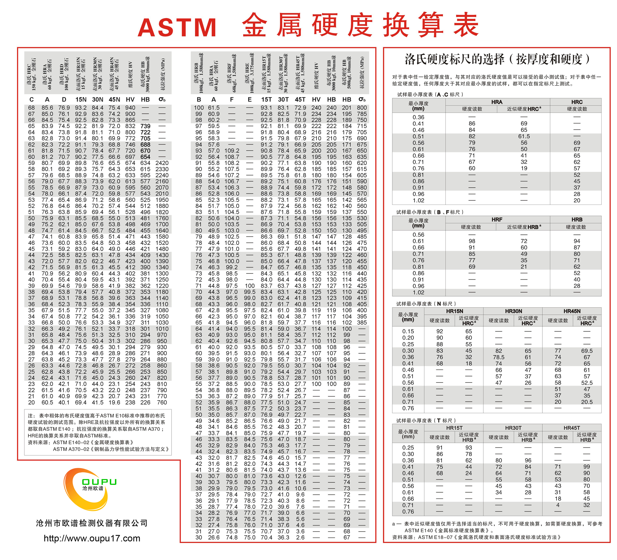 ASTM 金属硬度换算表-1.jpg